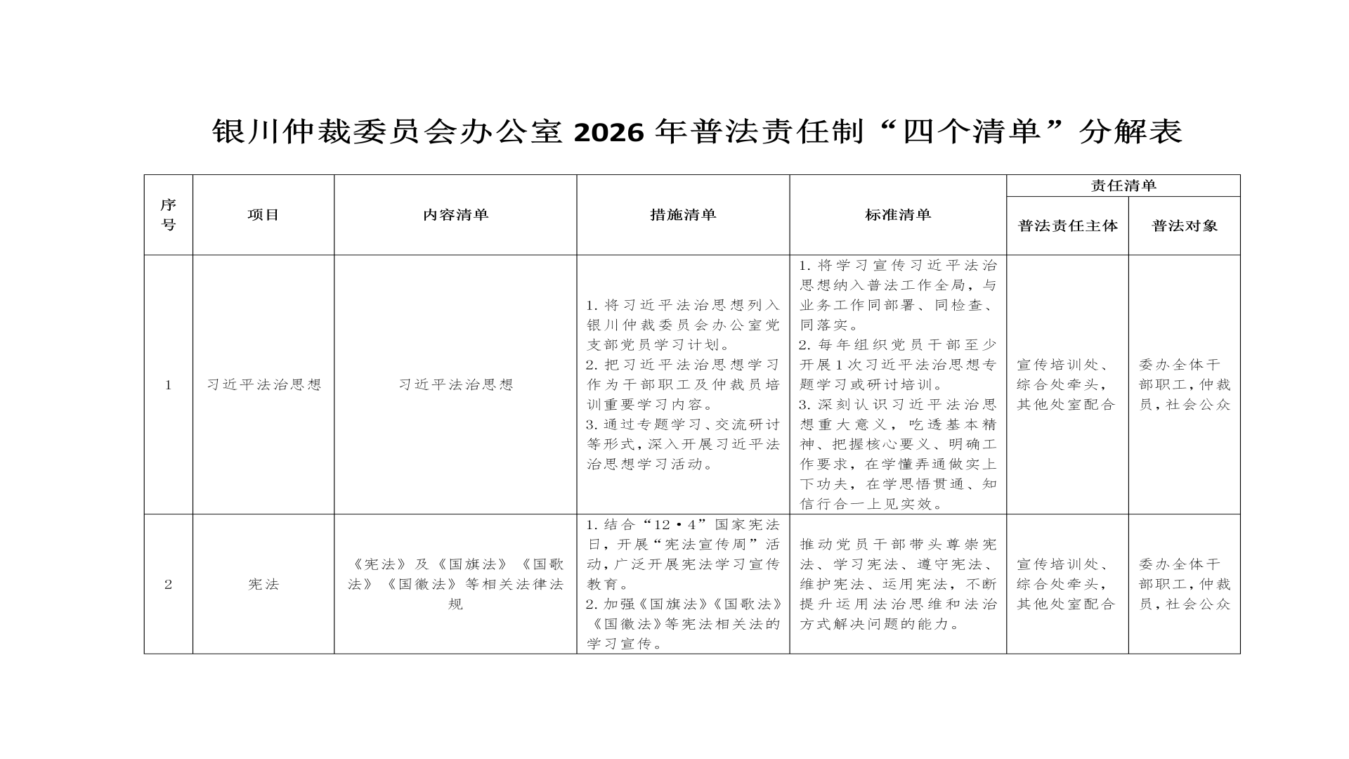 仲裁办普法责任制四个清单2026_01.png