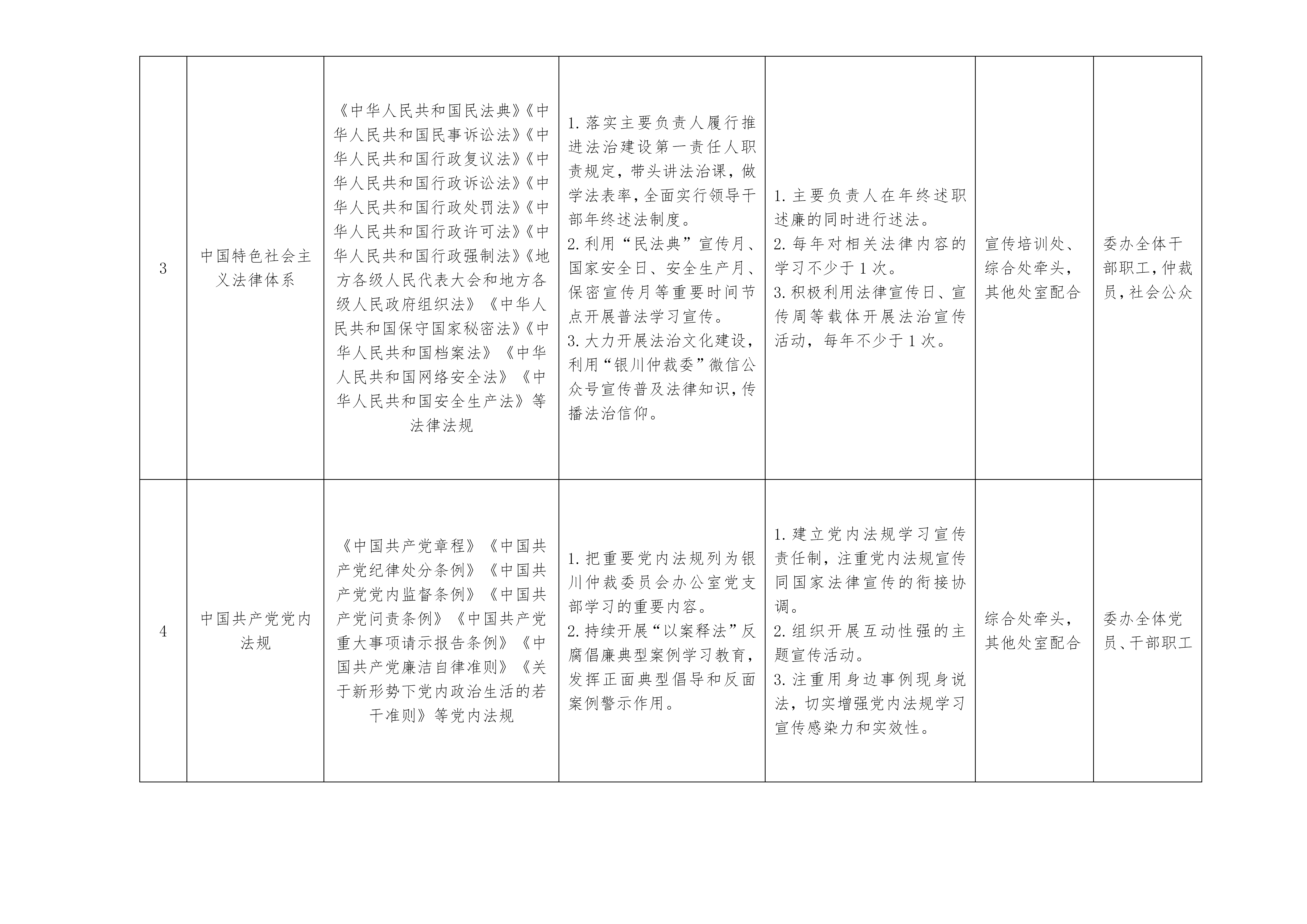 仲裁办普法责任制四个清单2026_02.png