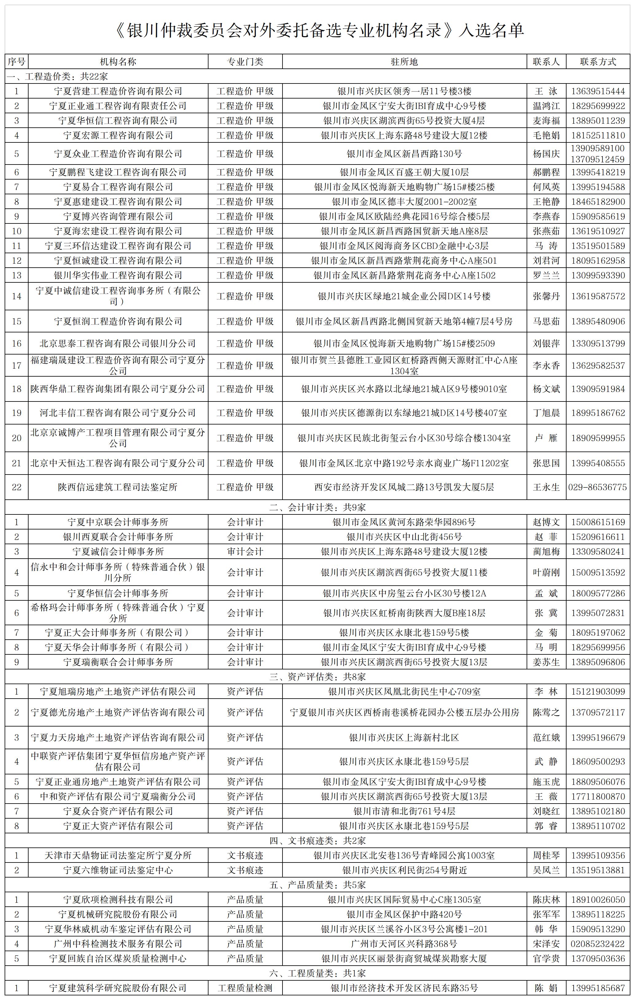 第三方鉴定机构公示名册.png