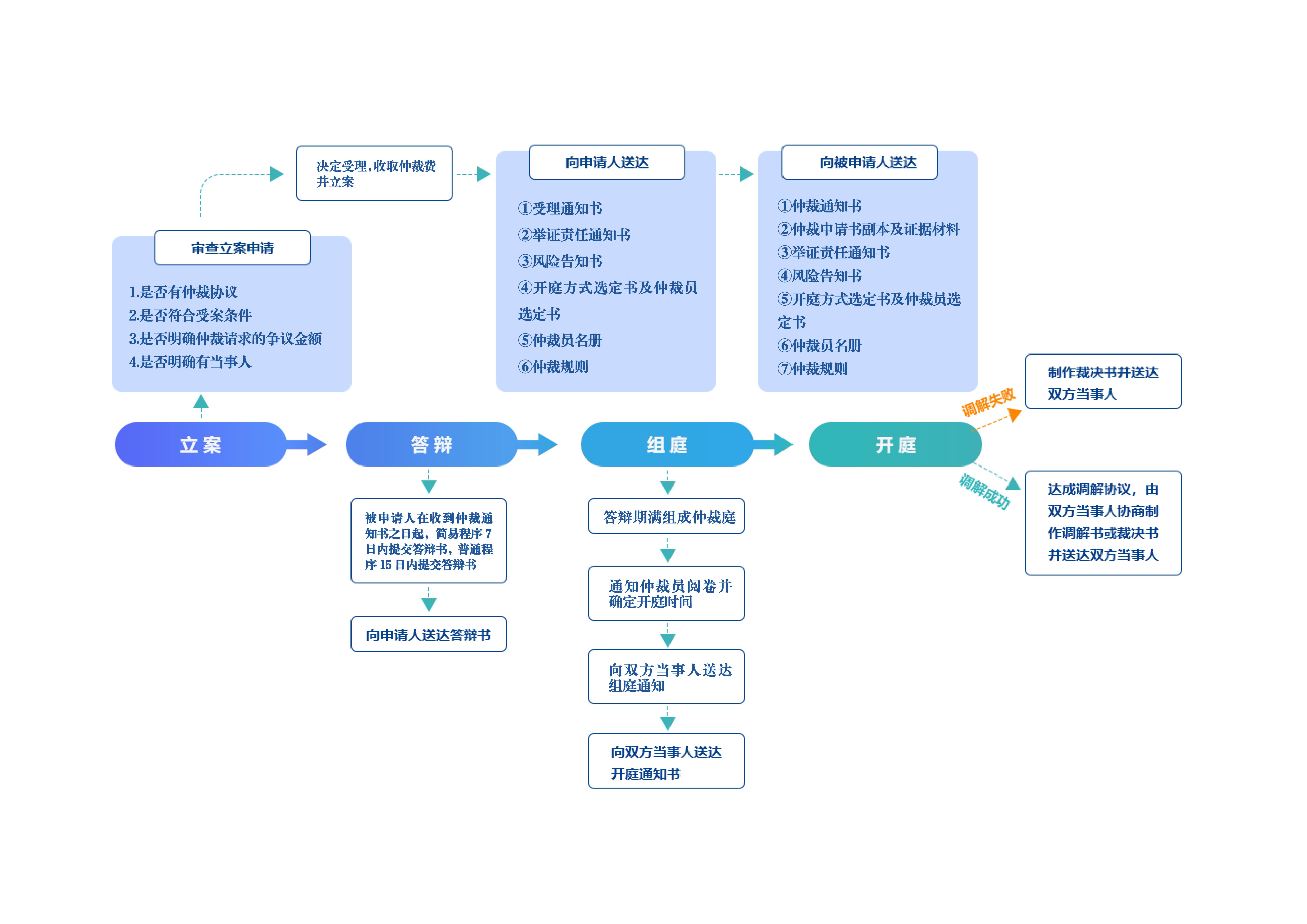 立案流程_01.jpg